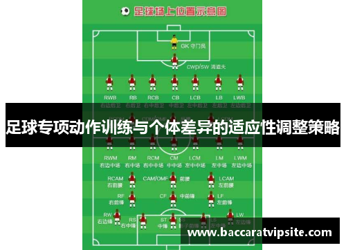 足球专项动作训练与个体差异的适应性调整策略
